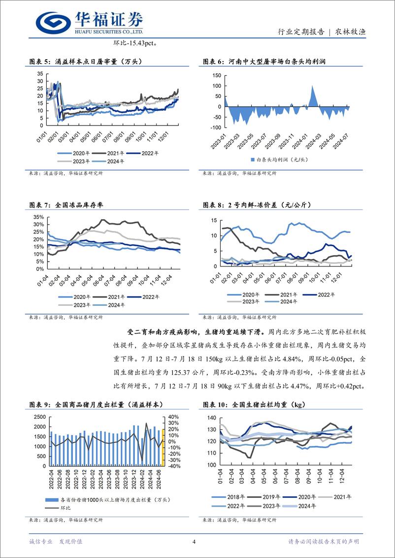 《农林牧渔行业：猪价震荡上行，鸡苗价格连续上涨-240722-华福证券-12页》 - 第4页预览图