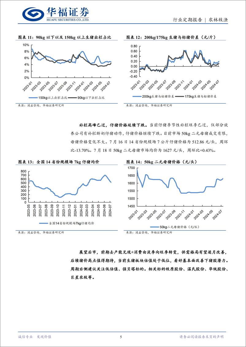 《农林牧渔行业：猪价震荡上行，鸡苗价格连续上涨-240722-华福证券-12页》 - 第5页预览图