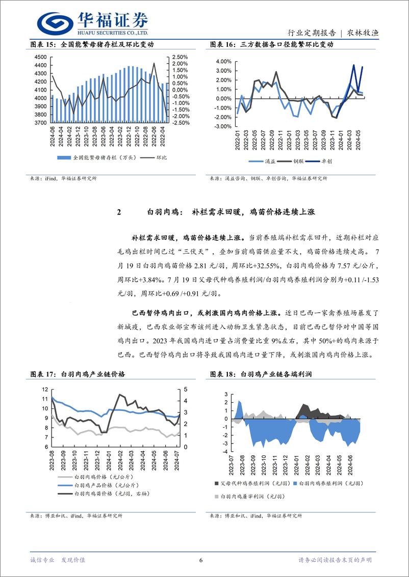 《农林牧渔行业：猪价震荡上行，鸡苗价格连续上涨-240722-华福证券-12页》 - 第6页预览图