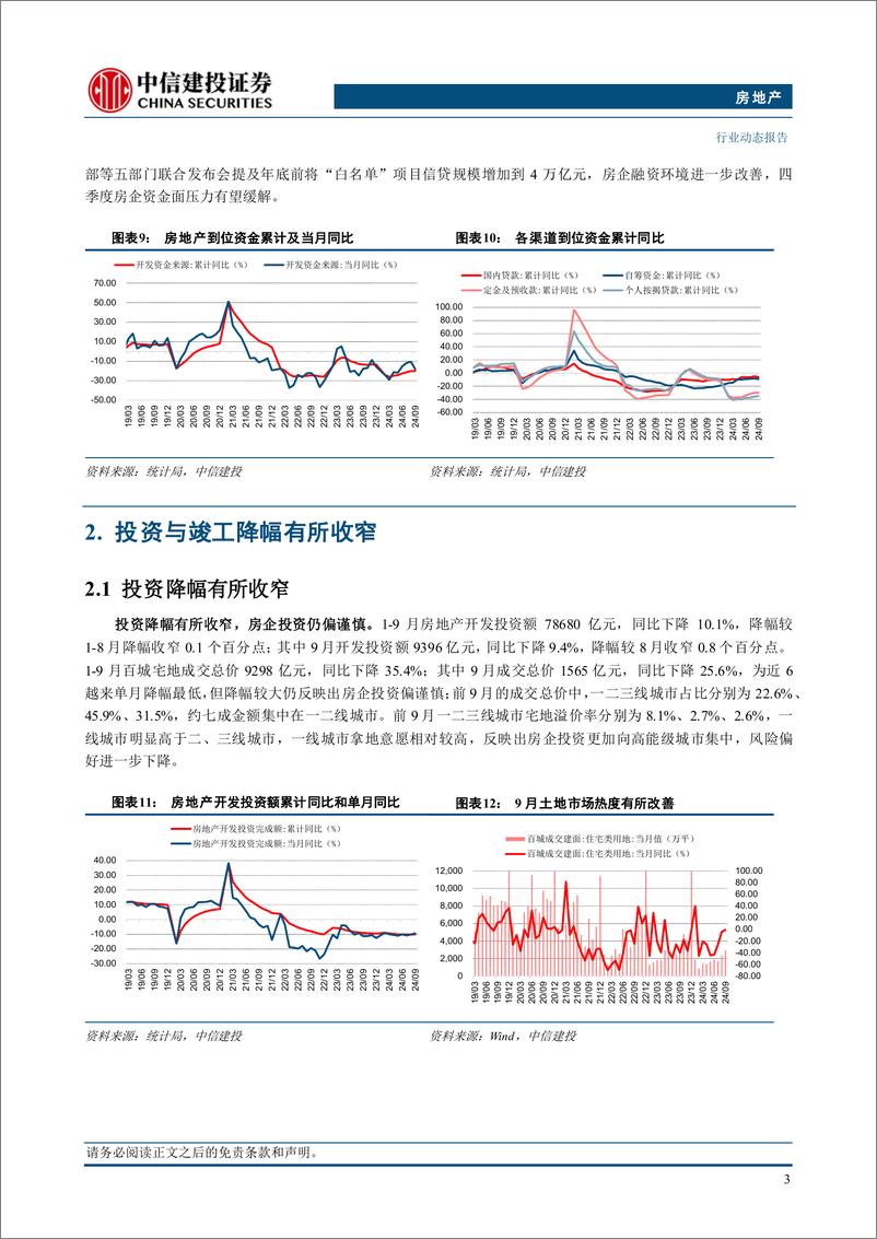 《2024年9月统计局房地产行业数据点评：销售投资降幅收窄，政策加码助推楼市回稳-241018-中信建投-10页》 - 第5页预览图