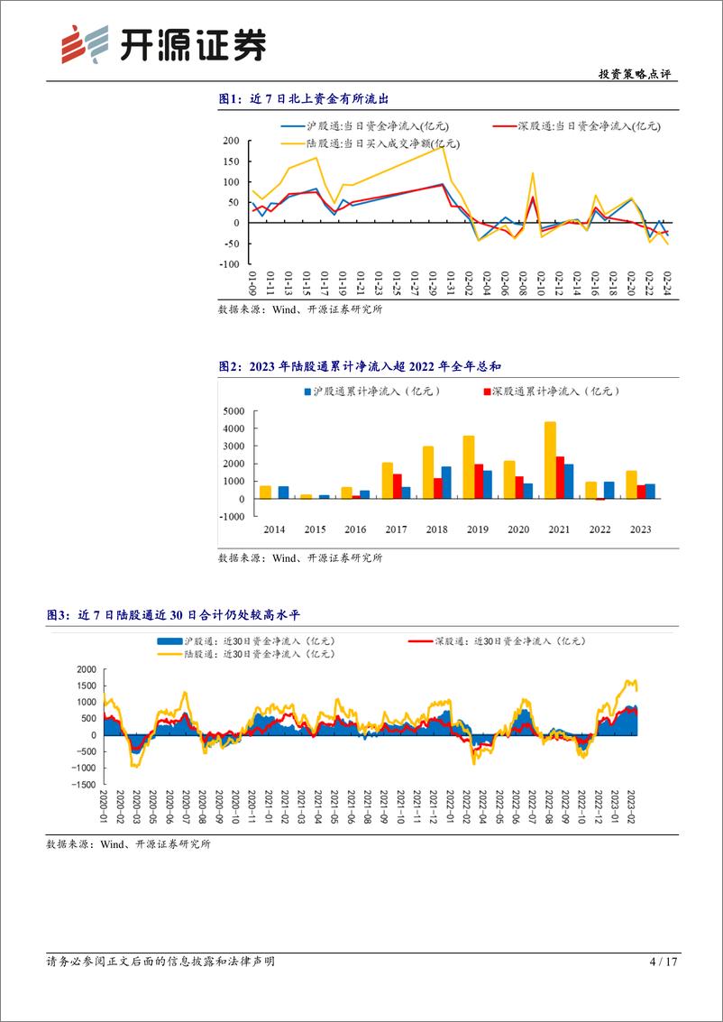 《投资策略点评：市场剩余流动性或暂时性放缓，中长期不改复苏态势-20230227-开源证券-17页》 - 第5页预览图