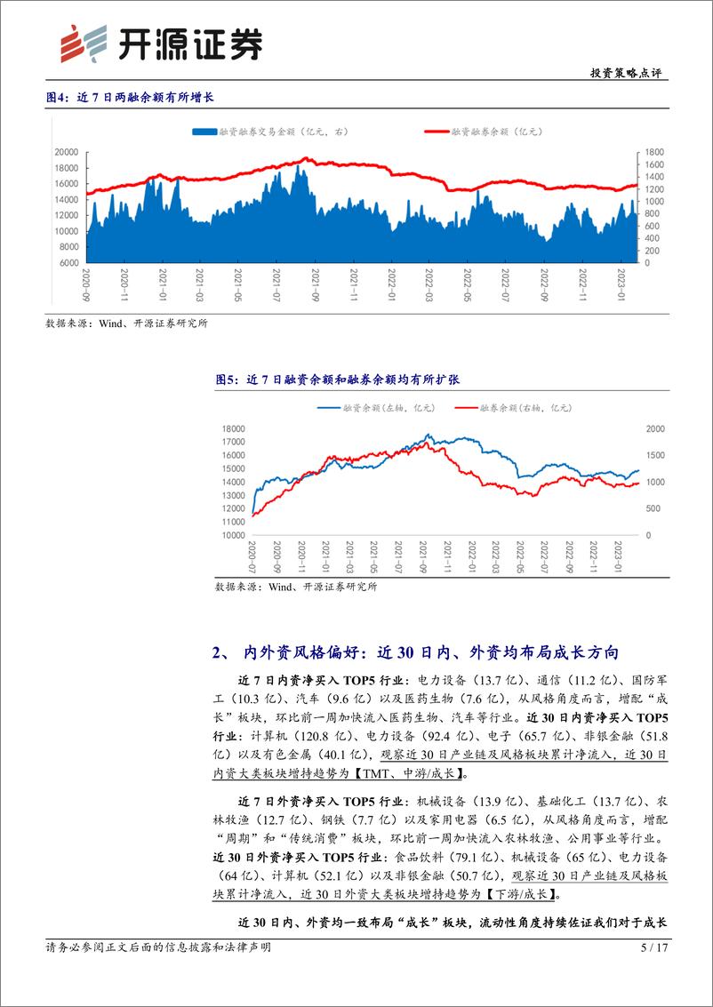 《投资策略点评：市场剩余流动性或暂时性放缓，中长期不改复苏态势-20230227-开源证券-17页》 - 第6页预览图