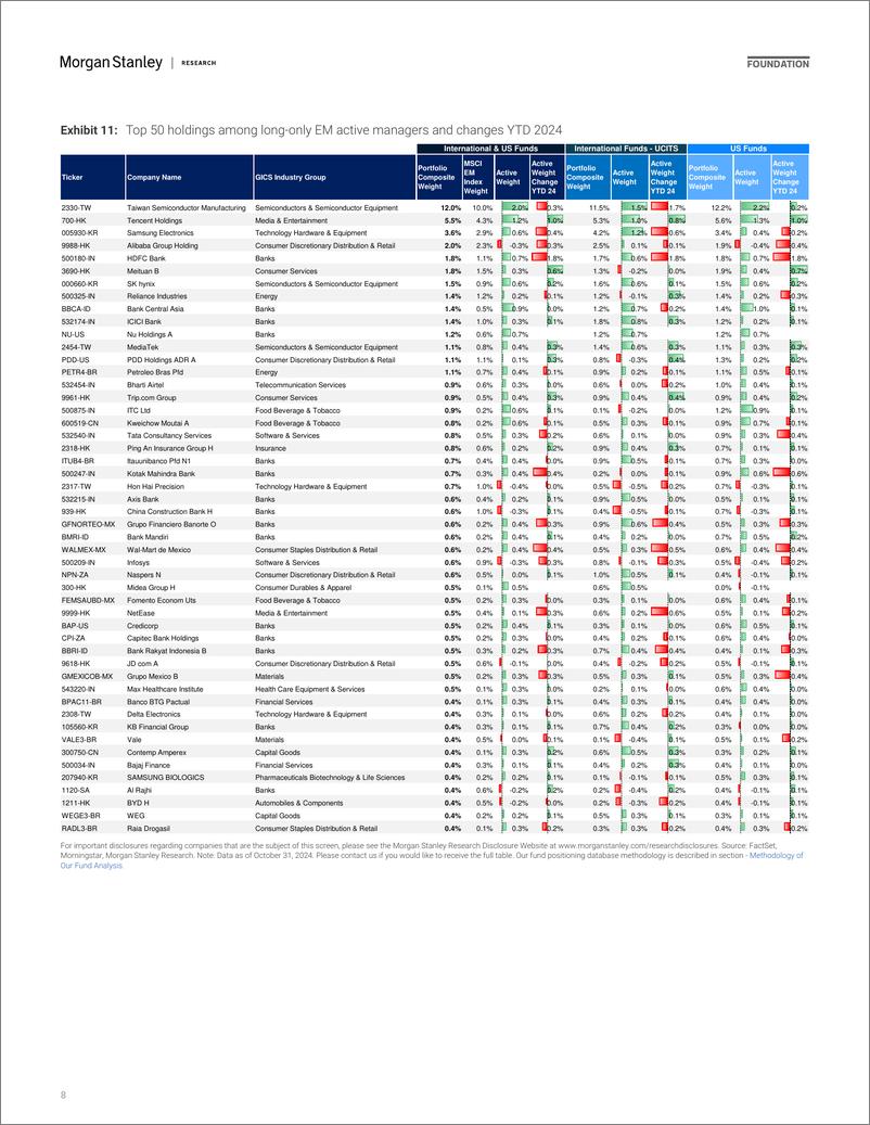 《Morgan Stanley-Asia EM Equity Strategy Flows  Positioning Guide-111880095》 - 第8页预览图