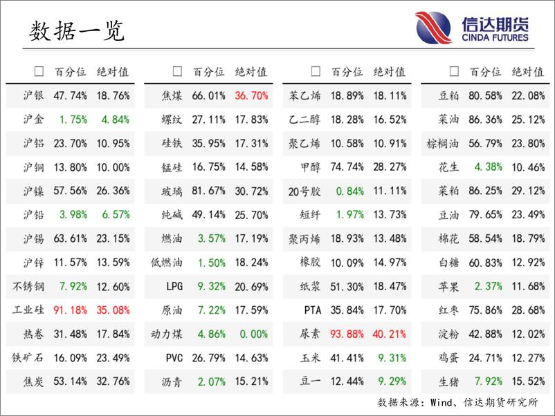 《商品期货指数波动率跟踪-20230718-信达期货-57页》 - 第4页预览图