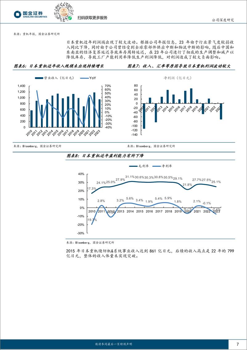 《杰克股份(603337)工业缝纫机龙头，周期成长双轮驱动-240821-国金证券-34页》 - 第7页预览图