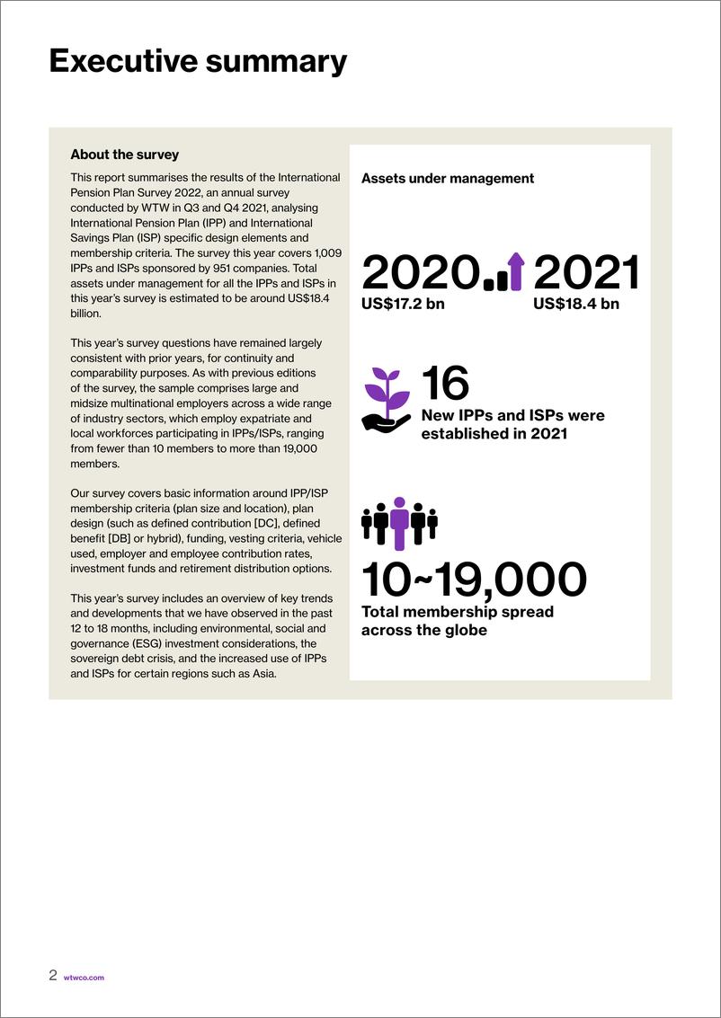 《WTW-2022年国际养老金计划调查（英）-23页》 - 第3页预览图