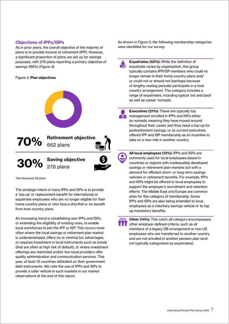《WTW-2022年国际养老金计划调查（英）-23页》 - 第8页预览图