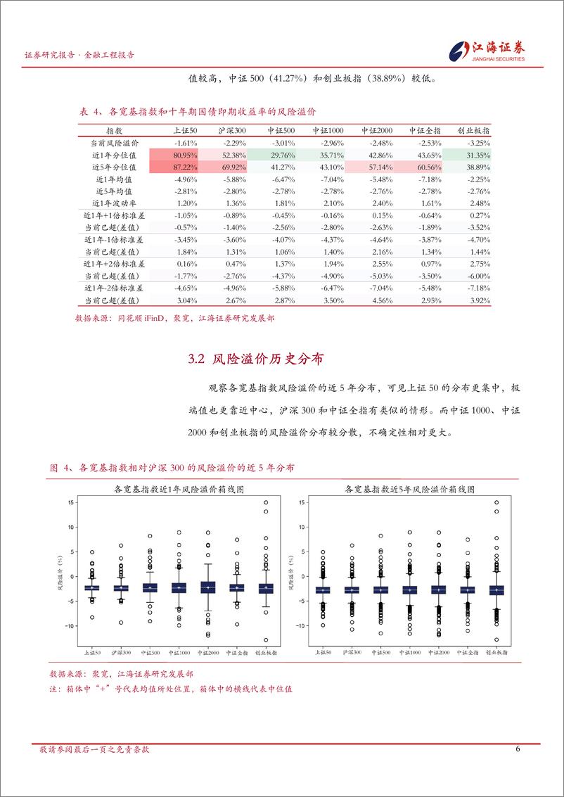 《金融工程定期报告：A股市场快照，宽基指数每日投资动态-241217-江海证券-13页》 - 第7页预览图