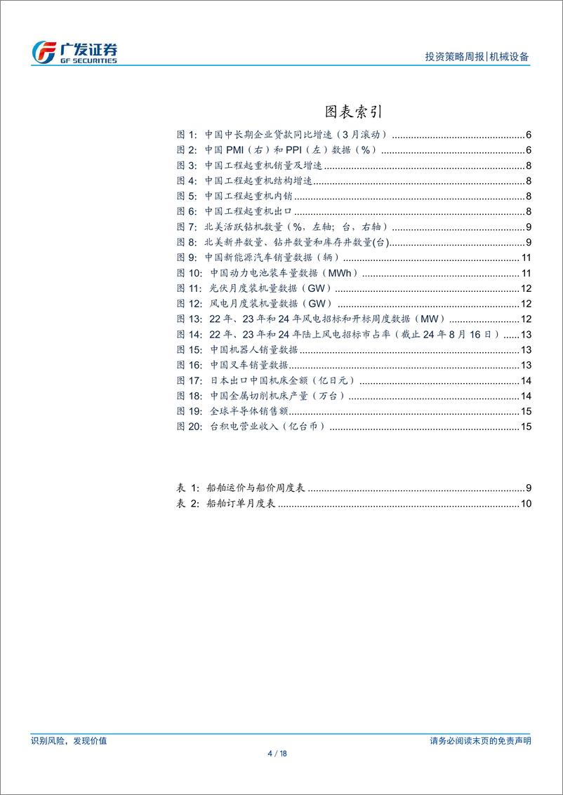 《机械设备行业：继续看好稳定类资产，出口链或逐渐企稳-240818-广发证券-18页》 - 第4页预览图