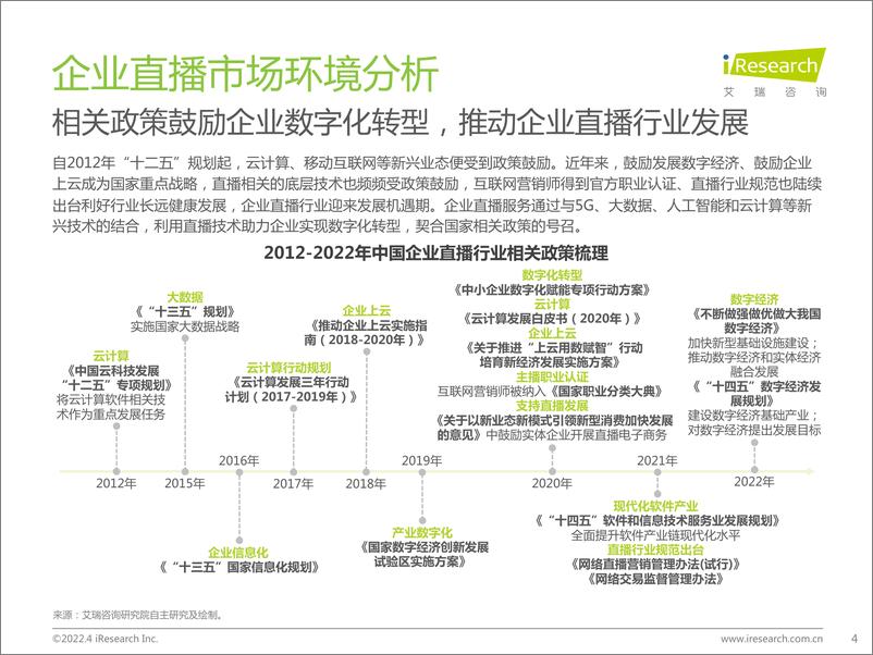 《2022年中国企业直播行业发展趋势研究报告-艾瑞咨询-202203》 - 第5页预览图