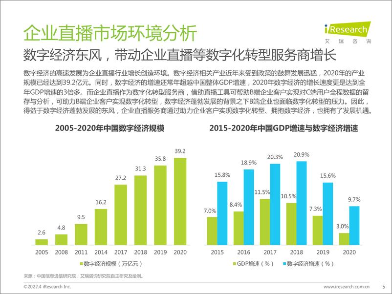 《2022年中国企业直播行业发展趋势研究报告-艾瑞咨询-202203》 - 第6页预览图