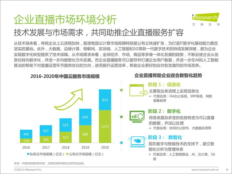 《2022年中国企业直播行业发展趋势研究报告-艾瑞咨询-202203》 - 第7页预览图