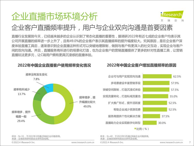 《2022年中国企业直播行业发展趋势研究报告-艾瑞咨询-202203》 - 第8页预览图