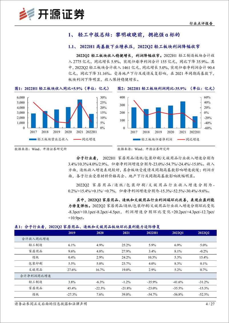 《开源证券：轻工制造行业点评报告：黎明破晓前，拥抱强alpha标的》 - 第4页预览图