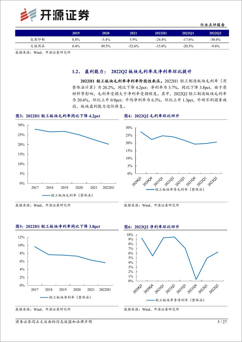 《开源证券：轻工制造行业点评报告：黎明破晓前，拥抱强alpha标的》 - 第5页预览图