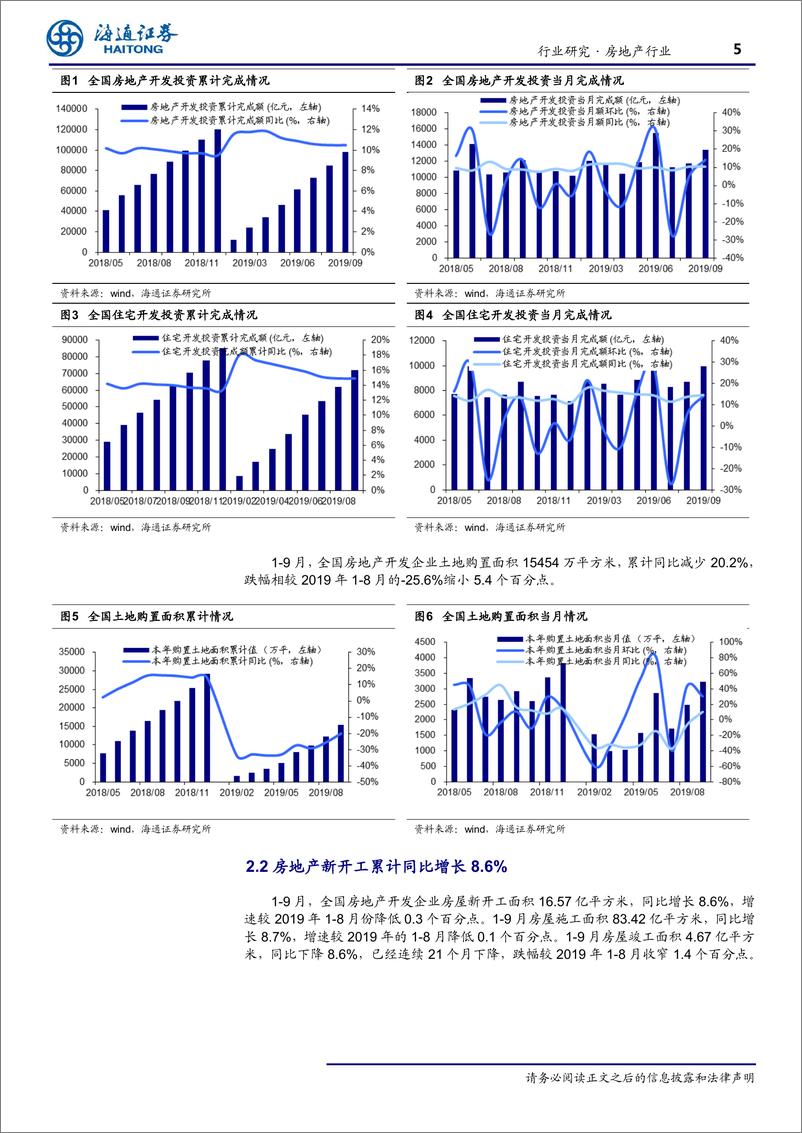 《房地产行业月报：投资保持韧性，金九销售增速放缓-20191020-海通证券-11页》 - 第6页预览图