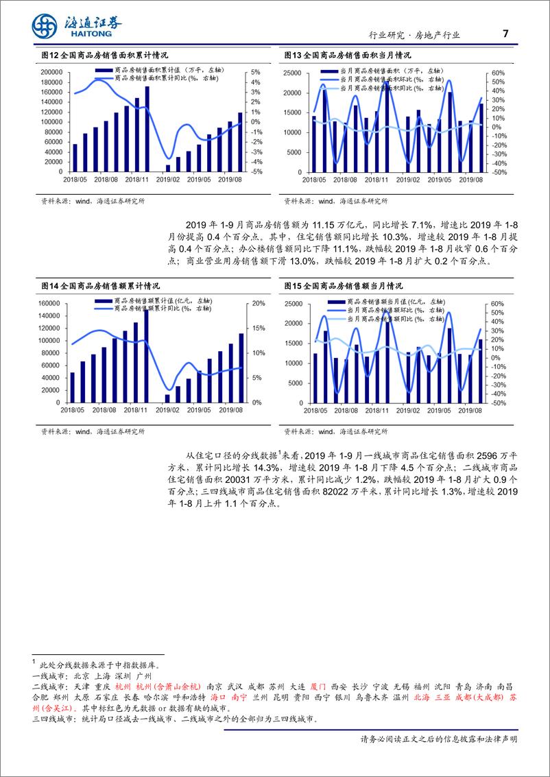 《房地产行业月报：投资保持韧性，金九销售增速放缓-20191020-海通证券-11页》 - 第8页预览图