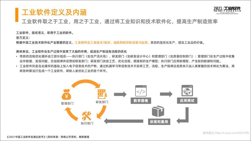 《2021中国工业软件发展白皮书详版》 - 第4页预览图