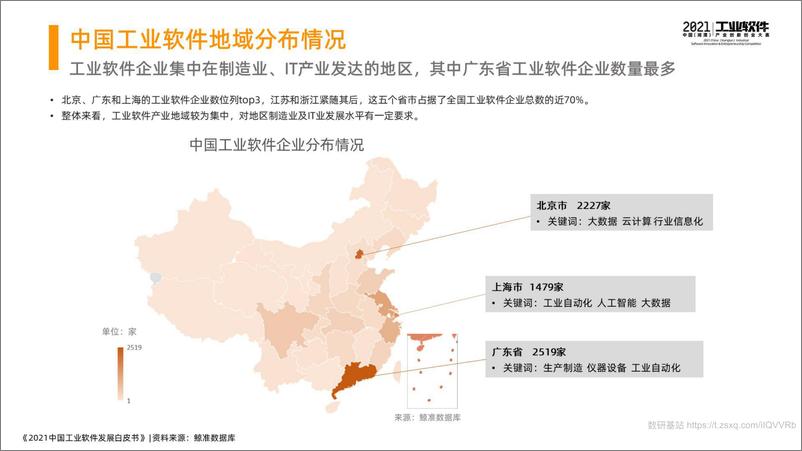 《2021中国工业软件发展白皮书详版》 - 第7页预览图