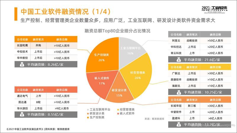 《2021中国工业软件发展白皮书详版》 - 第8页预览图