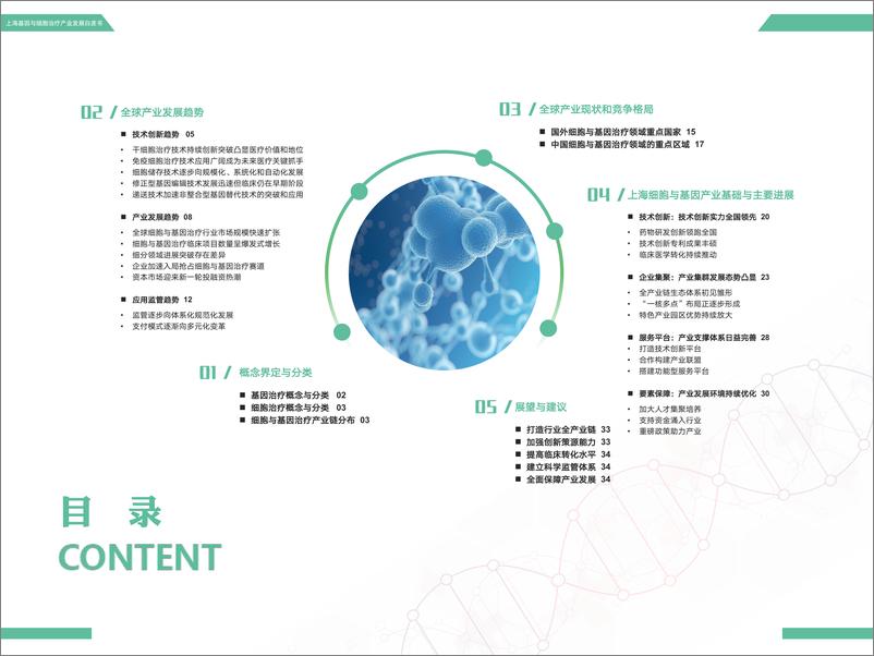 《2023上海基因与细胞治疗产业发展白皮书》 - 第2页预览图