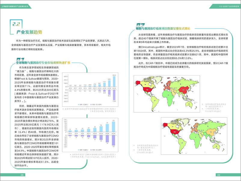 《2023上海基因与细胞治疗产业发展白皮书》 - 第7页预览图