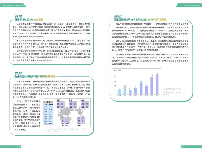 《2023上海基因与细胞治疗产业发展白皮书》 - 第8页预览图