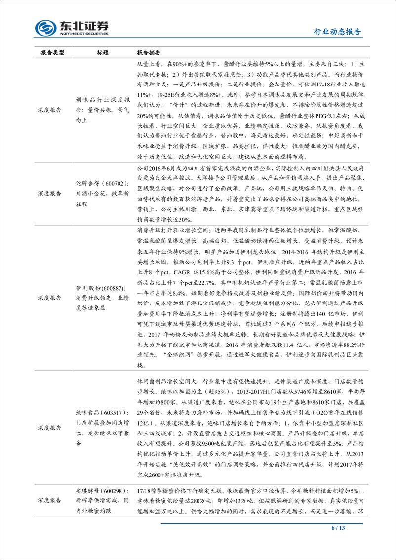 《食品饮料行业动态报告：高端及低端白酒再创新-20190826-东北证券-13页》 - 第7页预览图