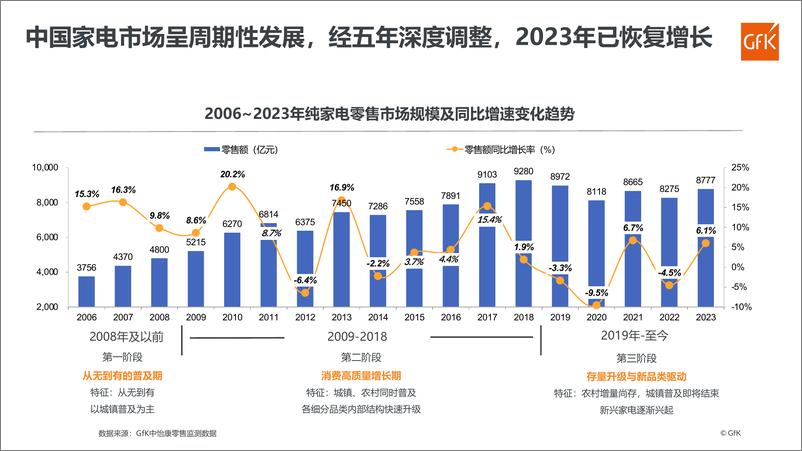 《2024母婴家电市场分析报告-17页》 - 第2页预览图