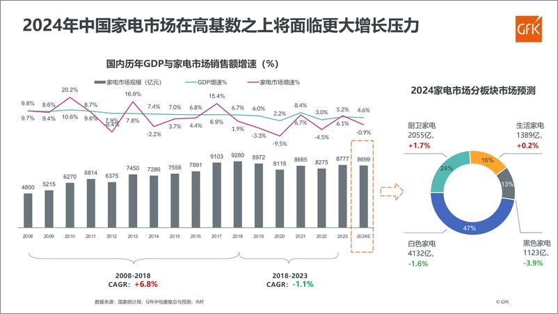 《2024母婴家电市场分析报告-17页》 - 第5页预览图