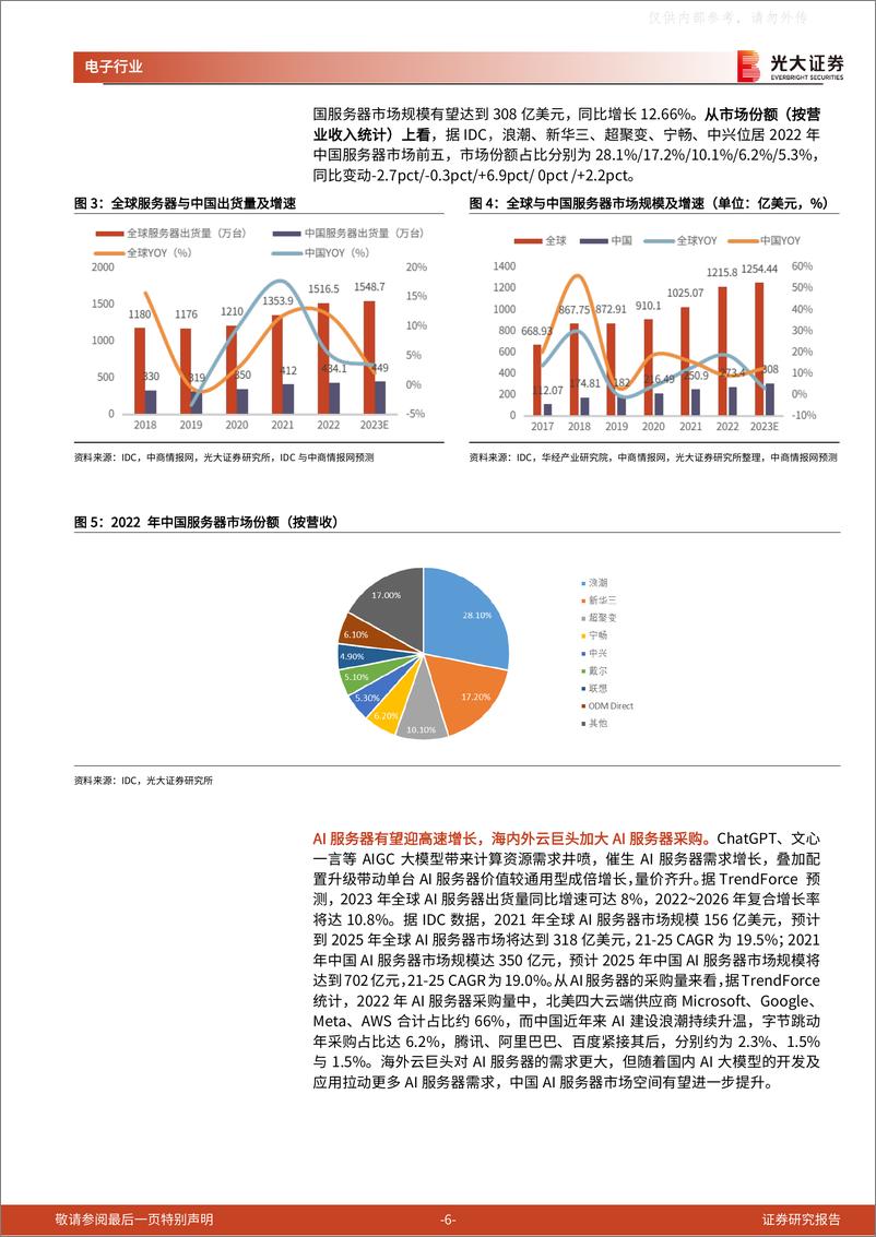 《光大证券-AI行业跟踪报告之十一，服务器：AIGC拉动算力需求，AI服务器加速成长-230416》 - 第6页预览图