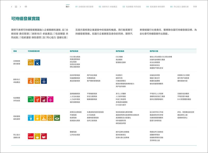 《2023年环境_社会和治理_ESG_报告_繁体字版_-理想汽车_LI.US_》 - 第5页预览图