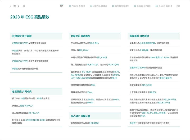 《2023年环境_社会和治理_ESG_报告_繁体字版_-理想汽车_LI.US_》 - 第6页预览图