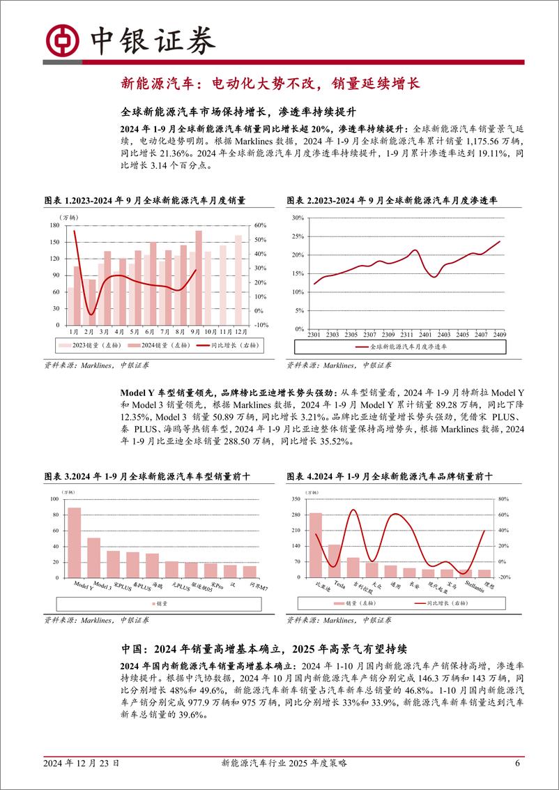 《新能源汽车行业2025年度策略：行业触底回升，新技术加速落地-241223-中银证券-40页》 - 第6页预览图