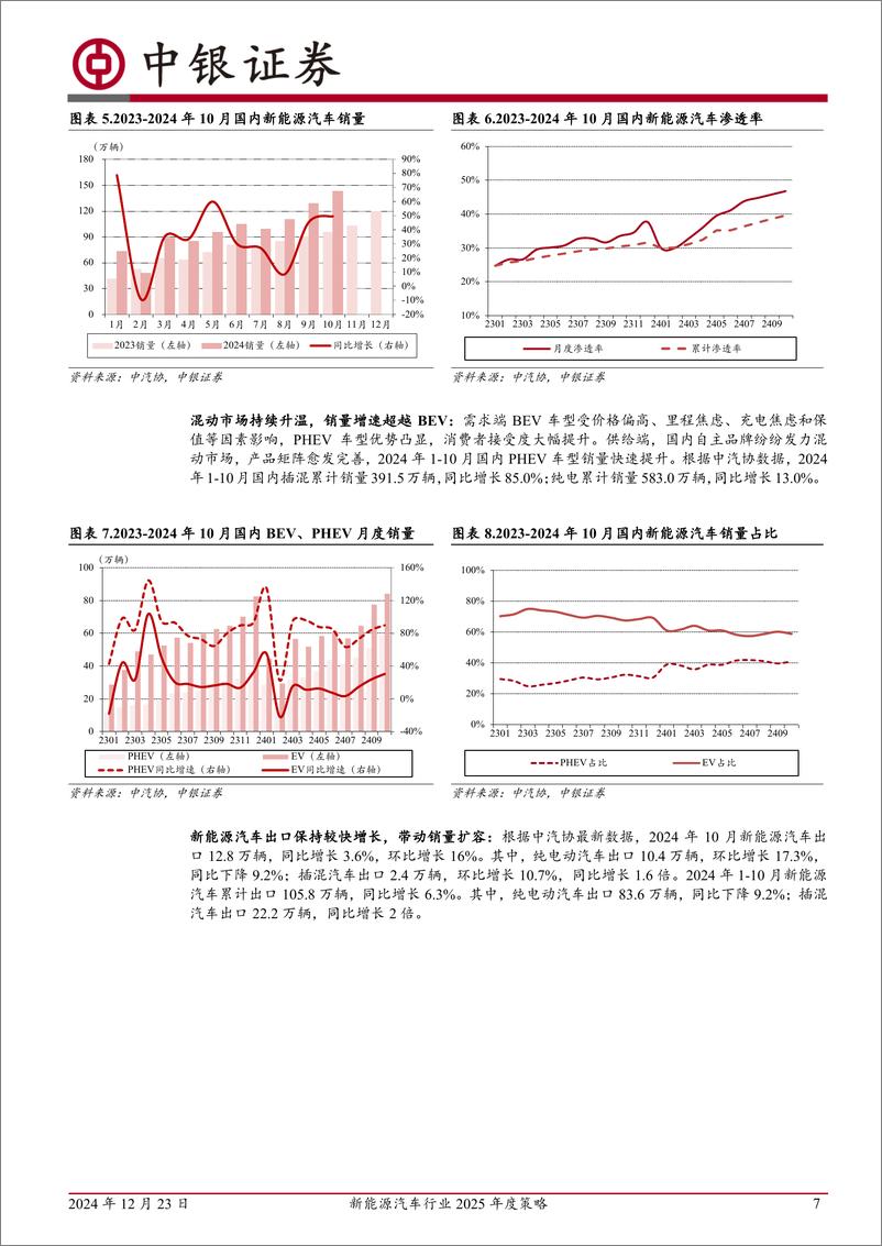 《新能源汽车行业2025年度策略：行业触底回升，新技术加速落地-241223-中银证券-40页》 - 第7页预览图