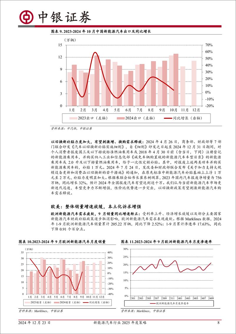 《新能源汽车行业2025年度策略：行业触底回升，新技术加速落地-241223-中银证券-40页》 - 第8页预览图