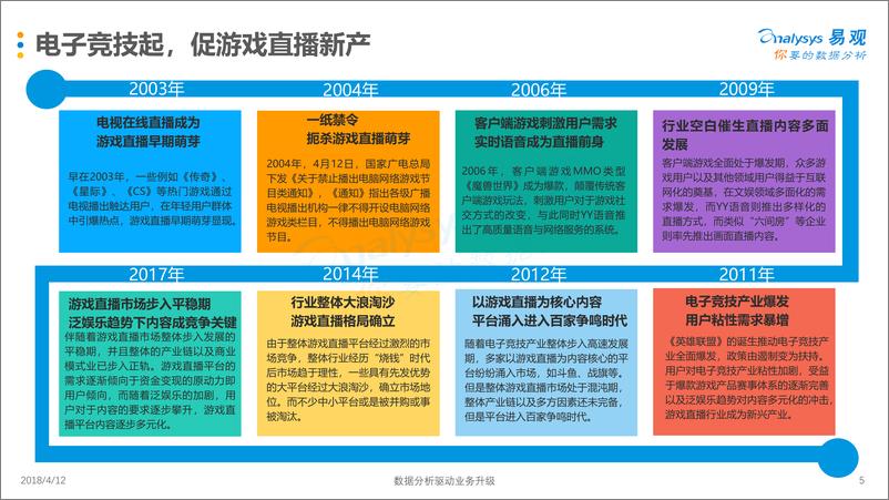 《中国游戏直播市场年度综合分析2018》 - 第5页预览图