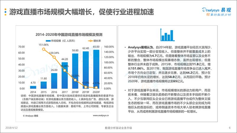 《中国游戏直播市场年度综合分析2018》 - 第6页预览图