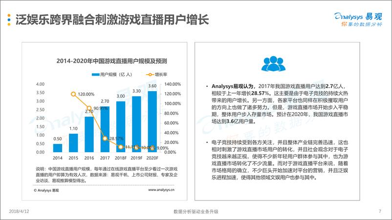 《中国游戏直播市场年度综合分析2018》 - 第7页预览图