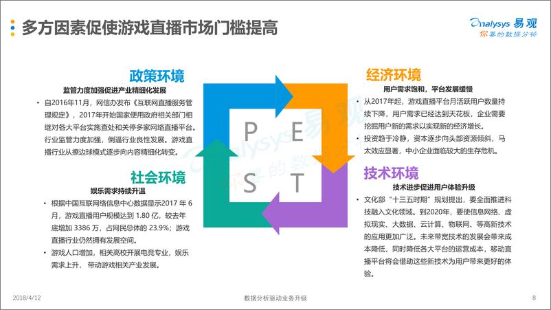 《中国游戏直播市场年度综合分析2018》 - 第8页预览图