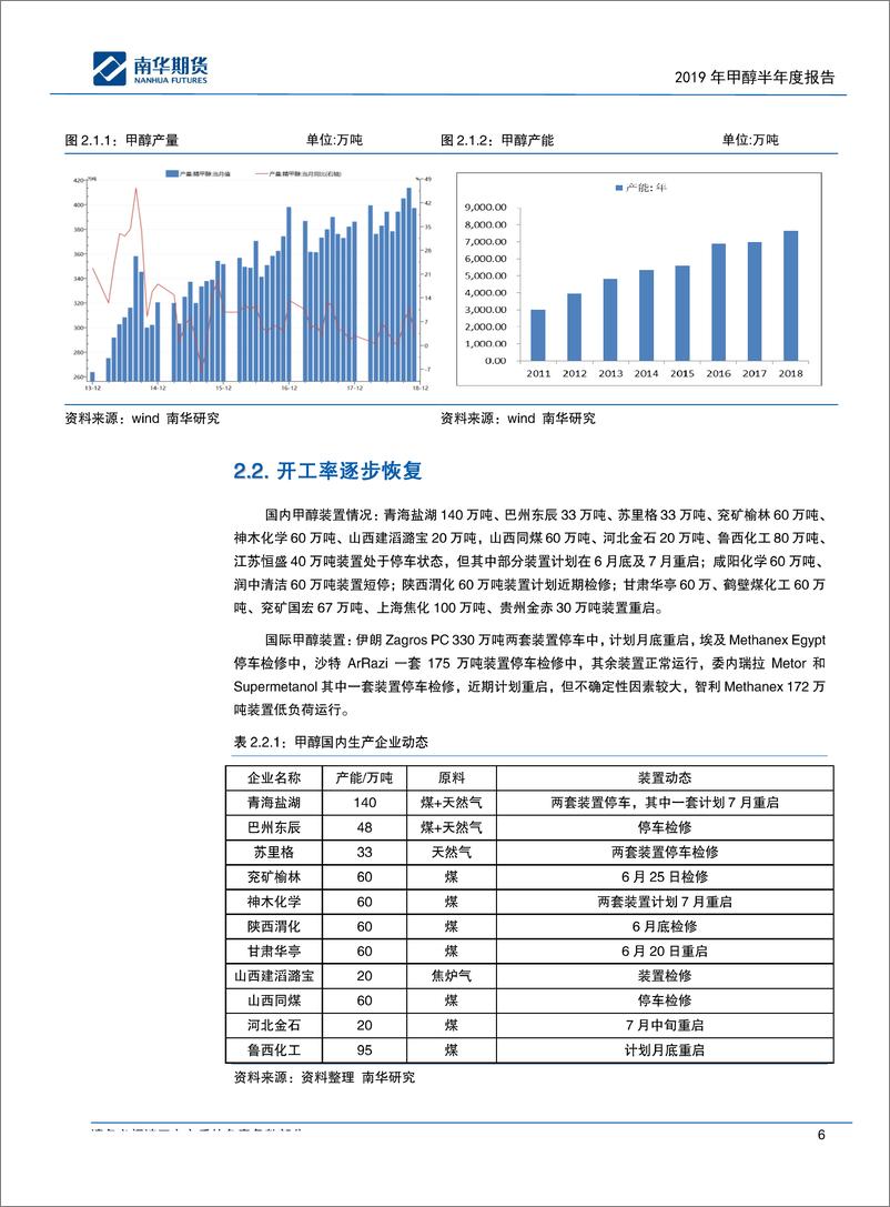 《2019商品半年报：供需宽松，市场承压-20190701-南华期货-21页》 - 第7页预览图