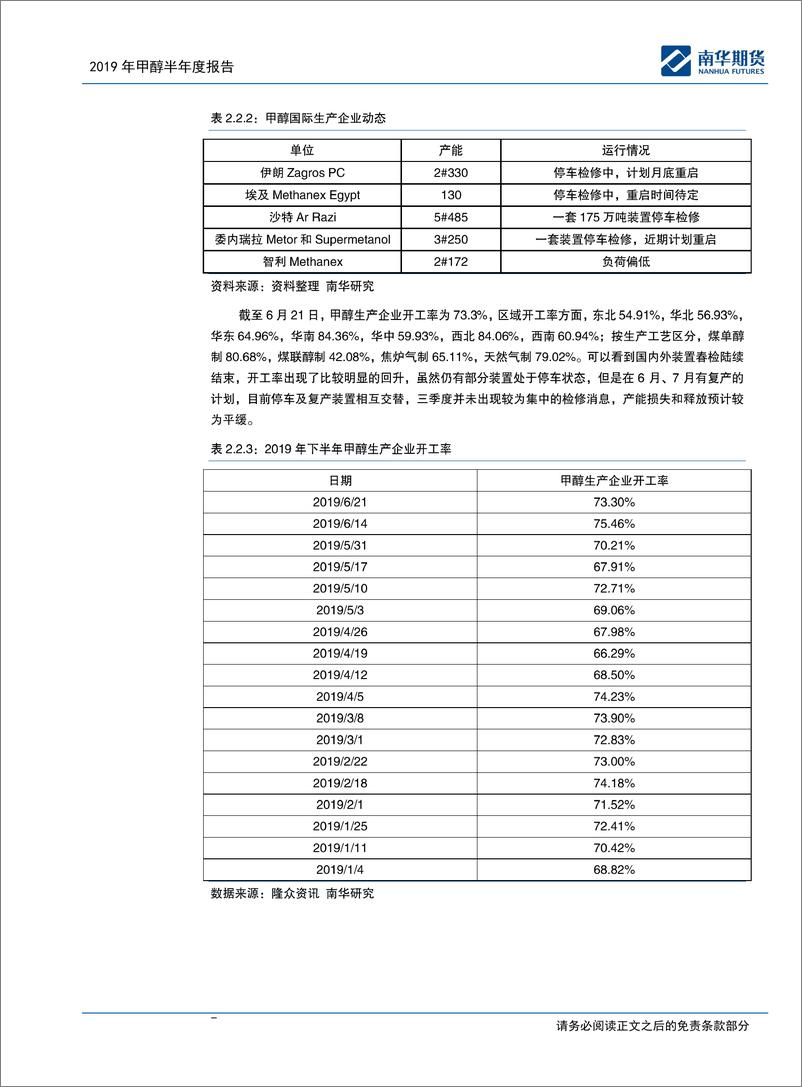 《2019商品半年报：供需宽松，市场承压-20190701-南华期货-21页》 - 第8页预览图