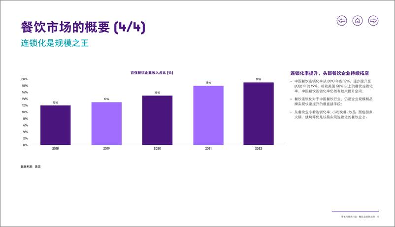 《零售与快消行业-餐饮业的新趋势》 - 第6页预览图