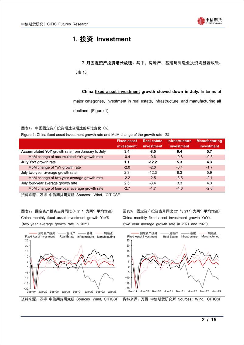 《中国7月经济数据点评-20230821-中信期货-15页》 - 第3页预览图