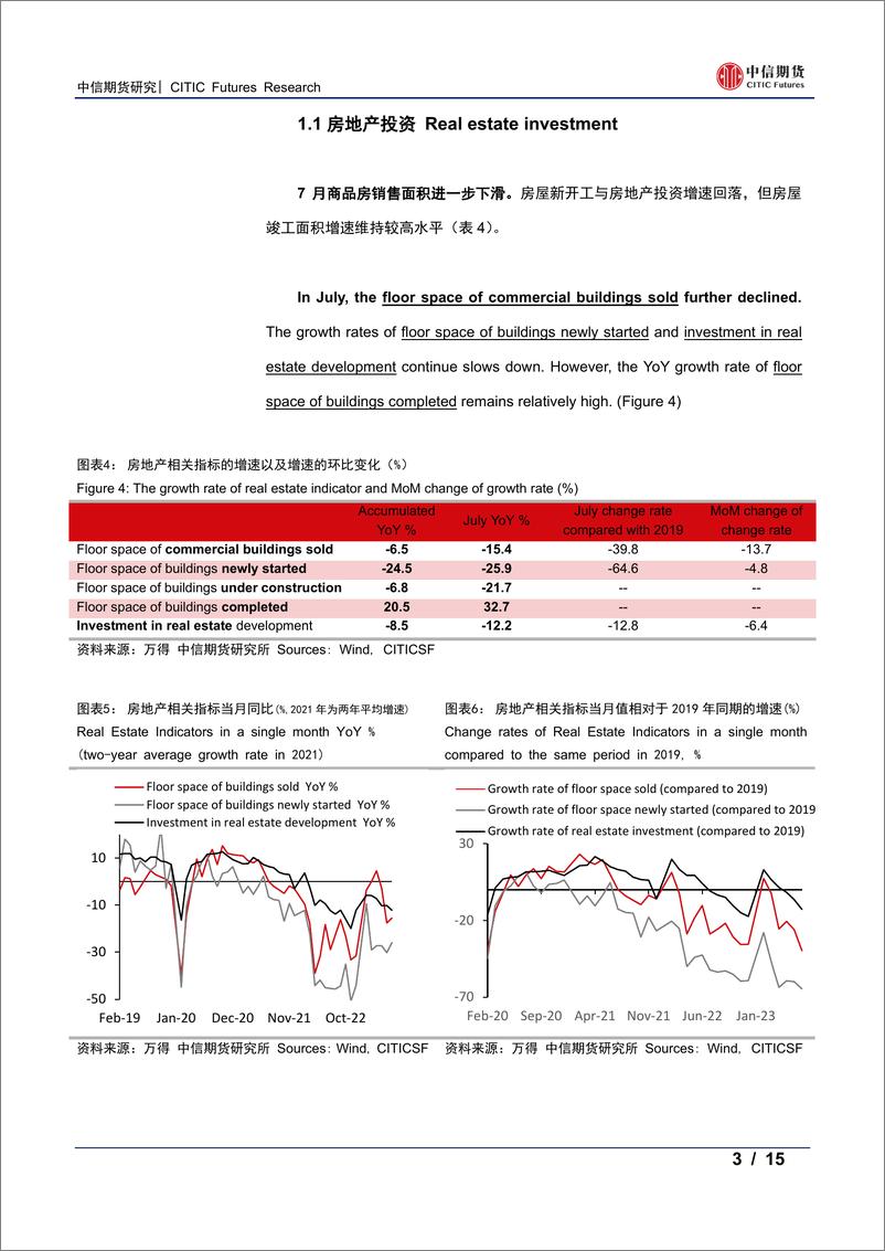 《中国7月经济数据点评-20230821-中信期货-15页》 - 第4页预览图