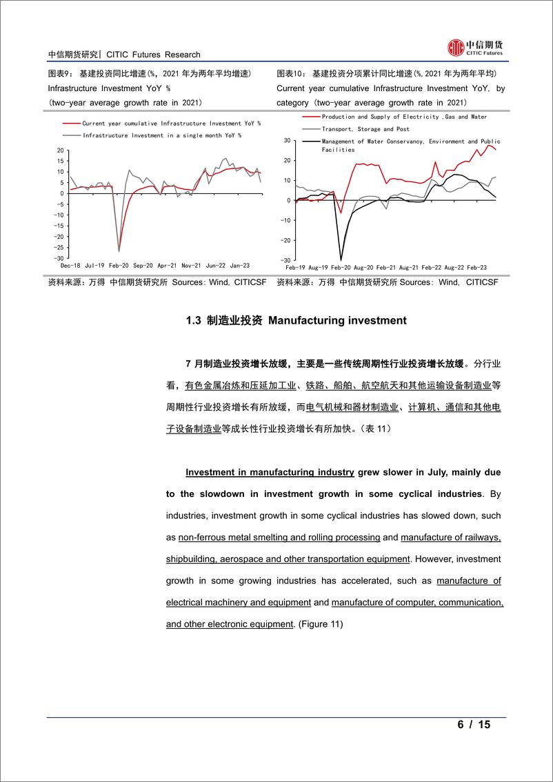 《中国7月经济数据点评-20230821-中信期货-15页》 - 第7页预览图