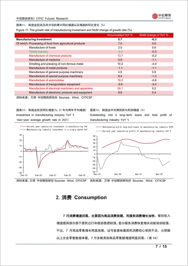 《中国7月经济数据点评-20230821-中信期货-15页》 - 第8页预览图