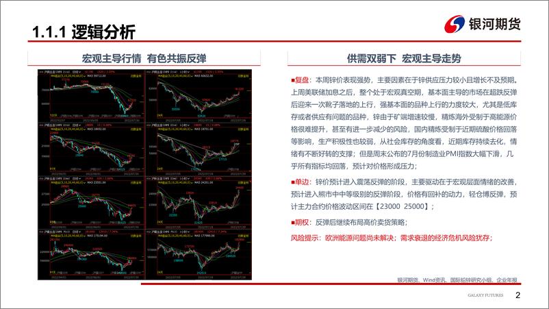 《供需双弱，紧随宏观情绪-20220803-银河期货-33页》 - 第4页预览图