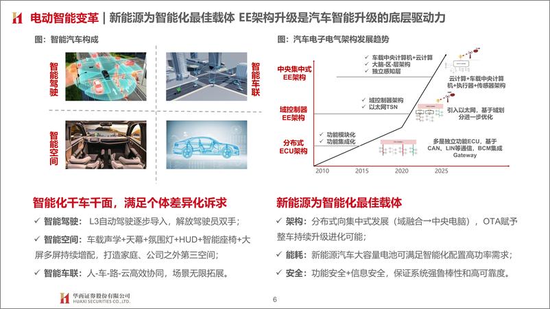 《汽车行业大国重车之琰究智能汽车系列报告六：车企智能化布局，智能加速 ，自主向上-20220329-华西证券-75页》 - 第7页预览图