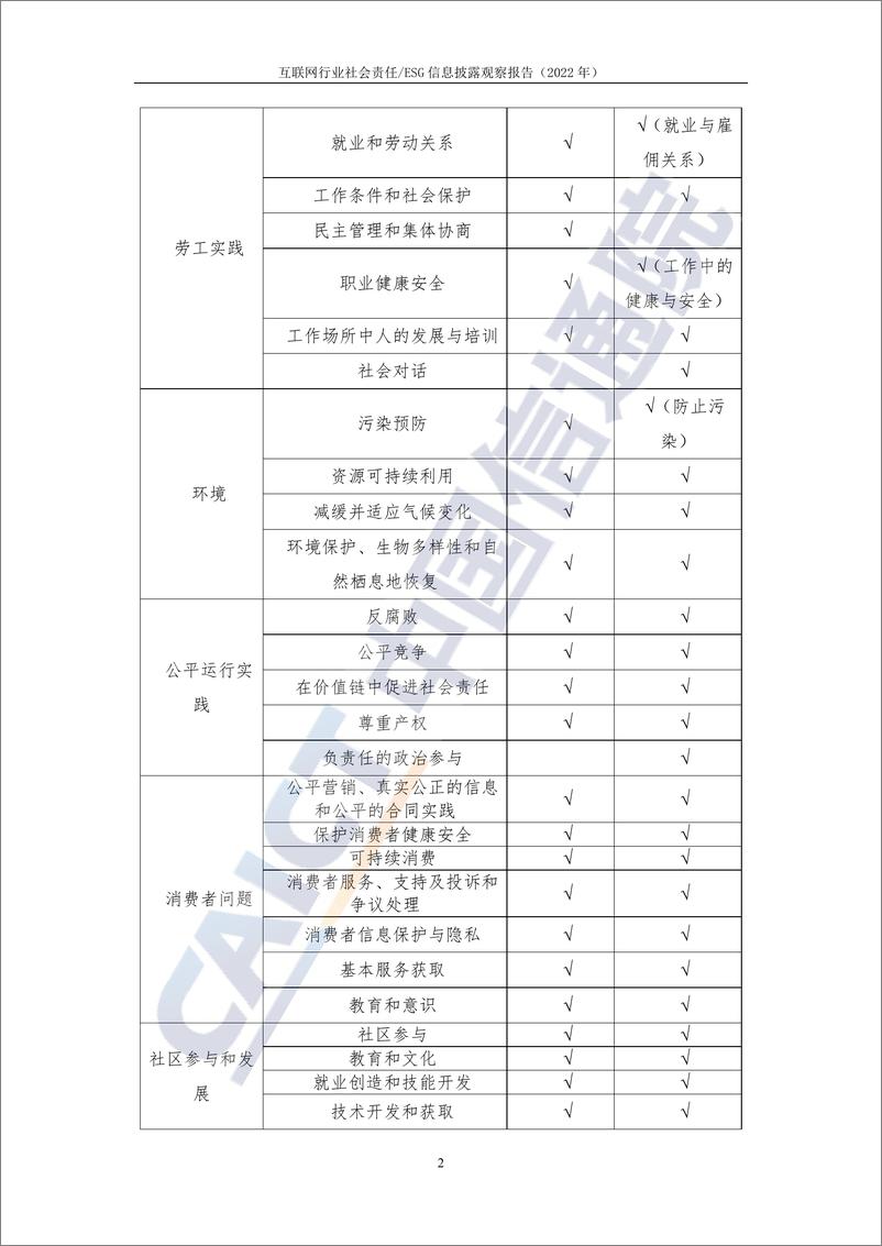 《互联网行业社会责ESG信息披露观察报告（2022年）-60页》 - 第8页预览图